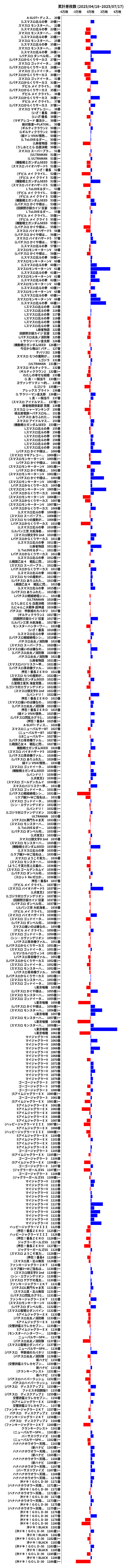 累計差枚数の画像