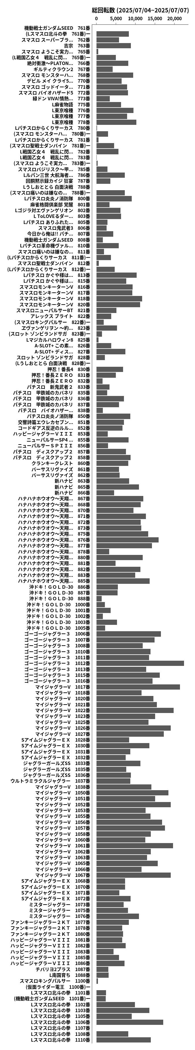 累計差枚数の画像