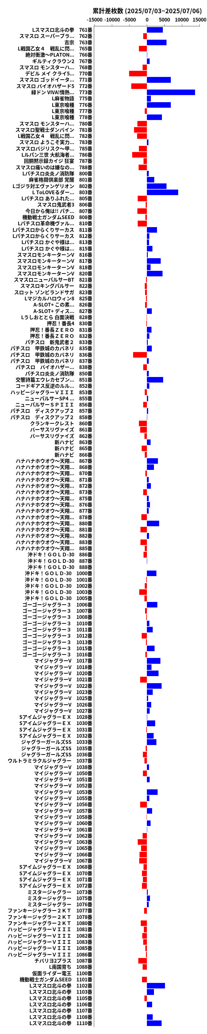 累計差枚数の画像