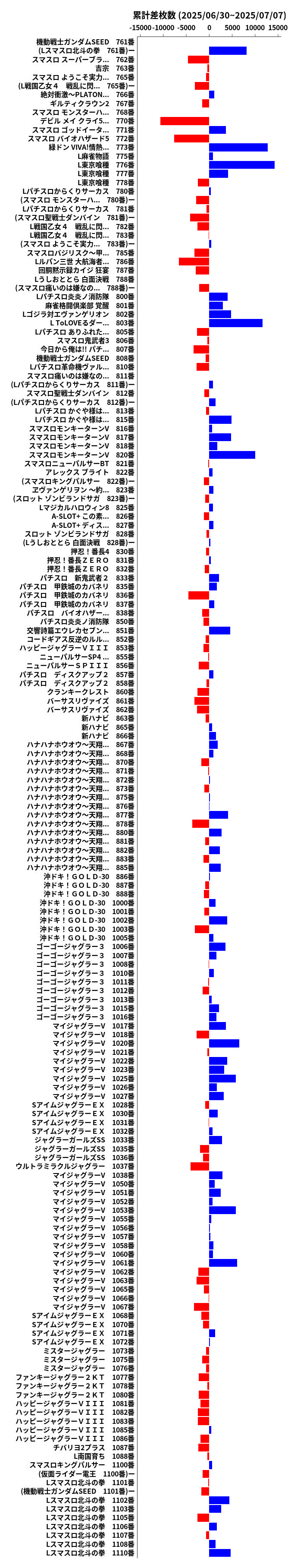 累計差枚数の画像