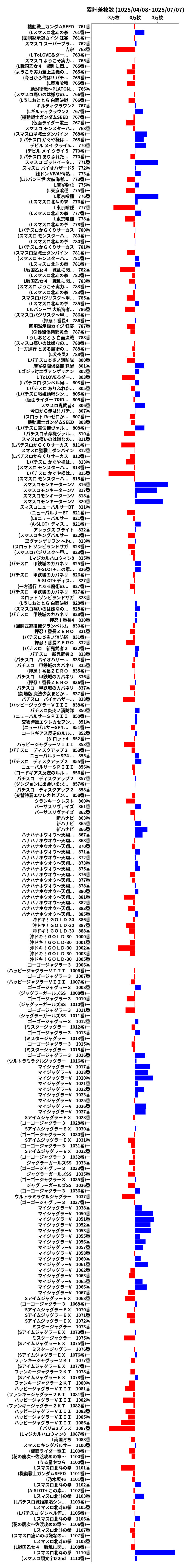 累計差枚数の画像