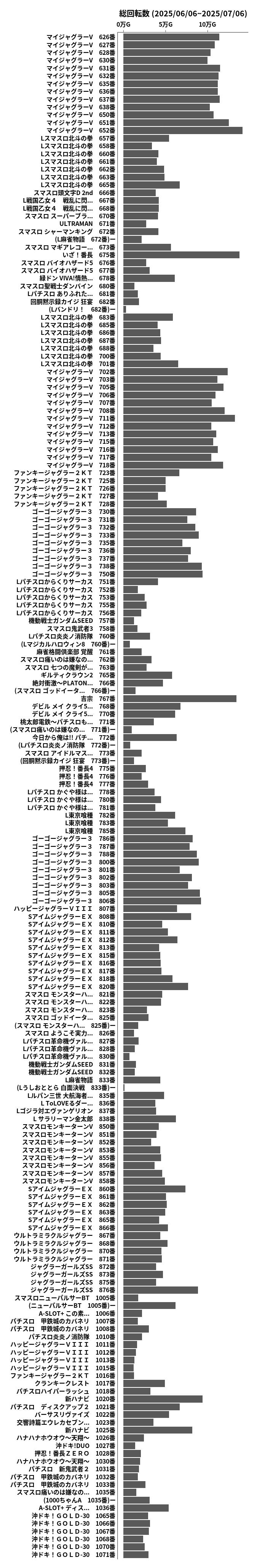 累計差枚数の画像