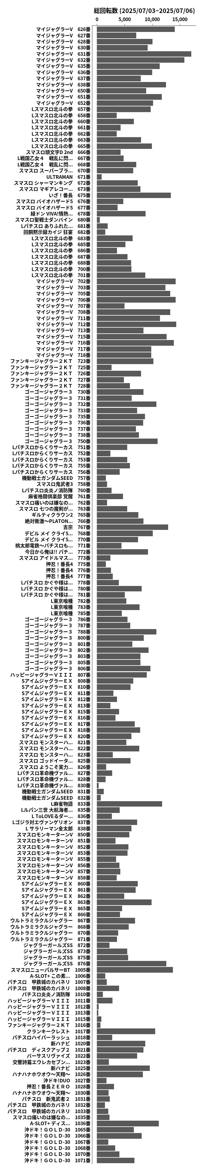 累計差枚数の画像