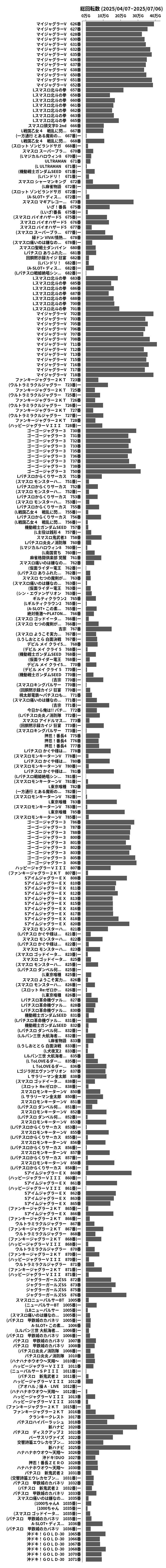累計差枚数の画像