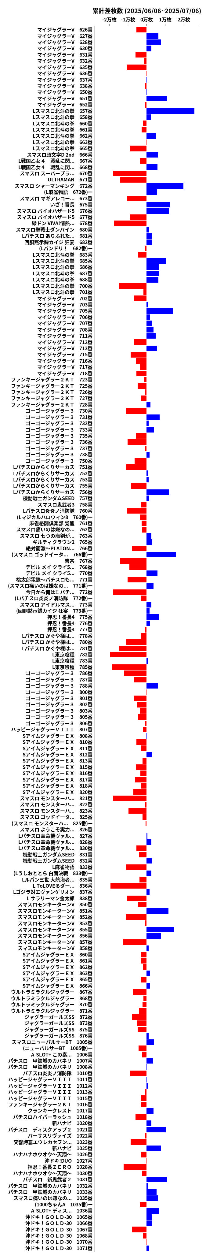累計差枚数の画像