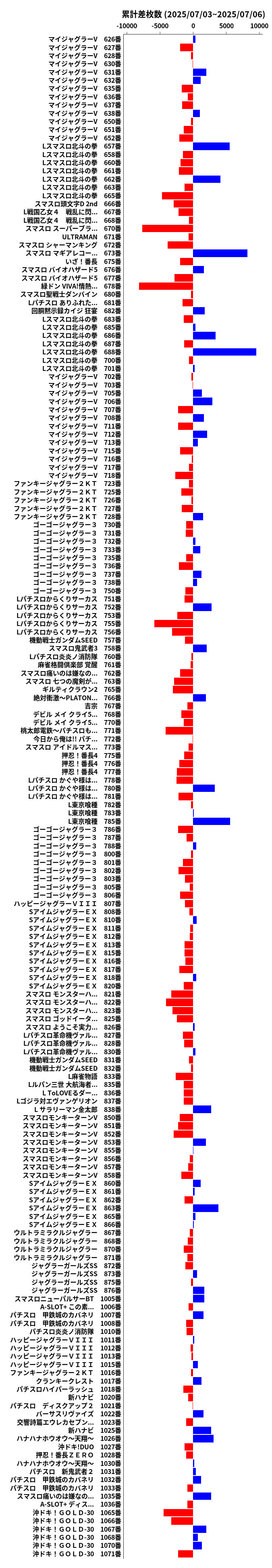 累計差枚数の画像