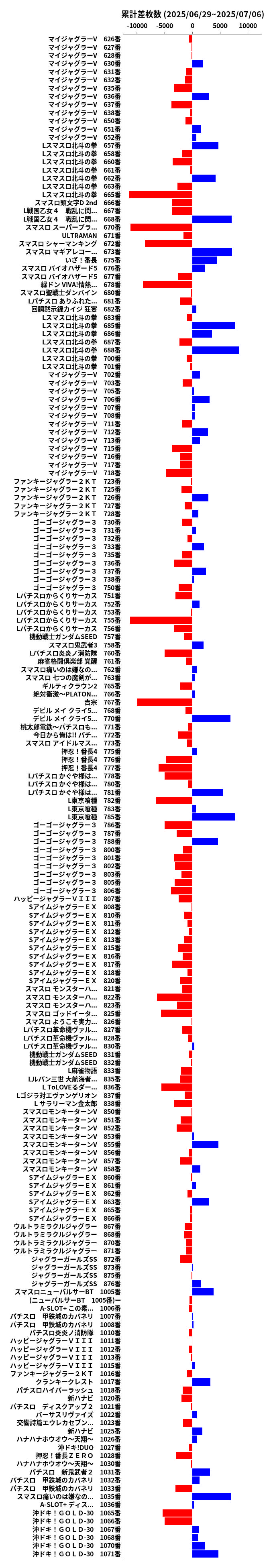 累計差枚数の画像