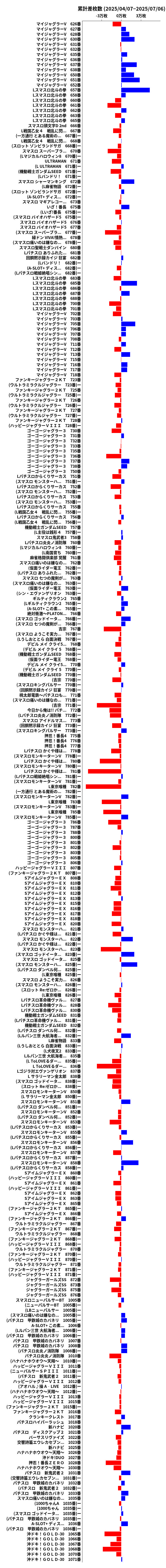 累計差枚数の画像