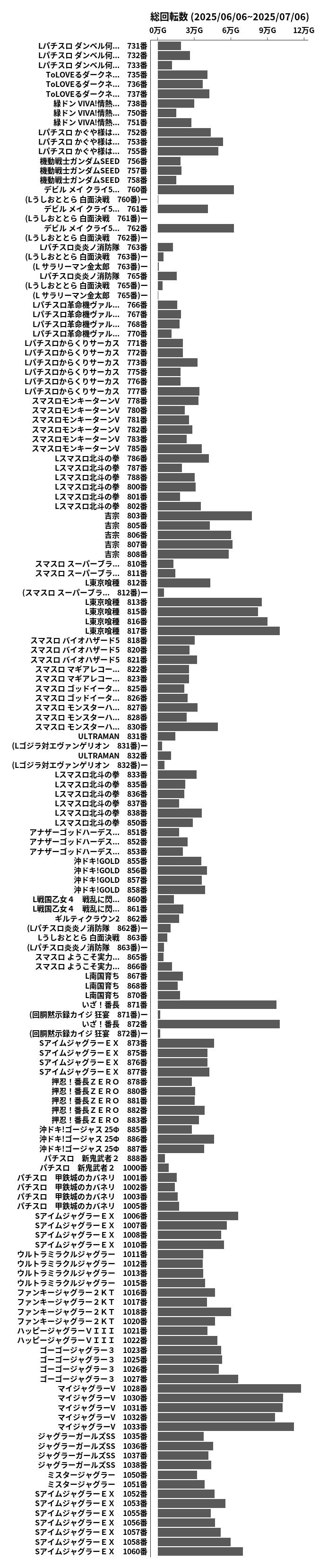 累計差枚数の画像