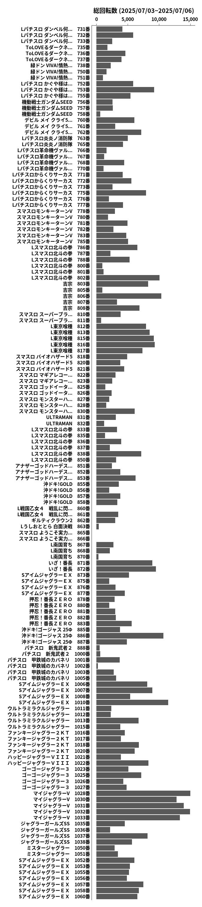 累計差枚数の画像