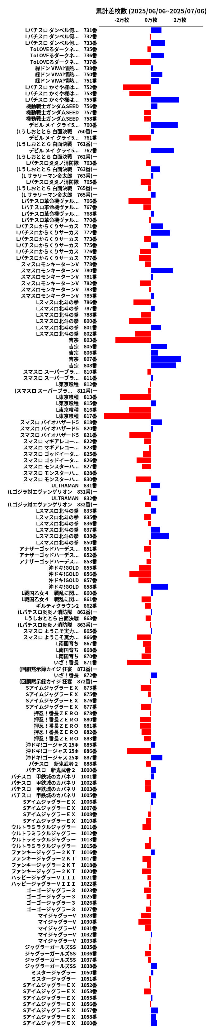 累計差枚数の画像