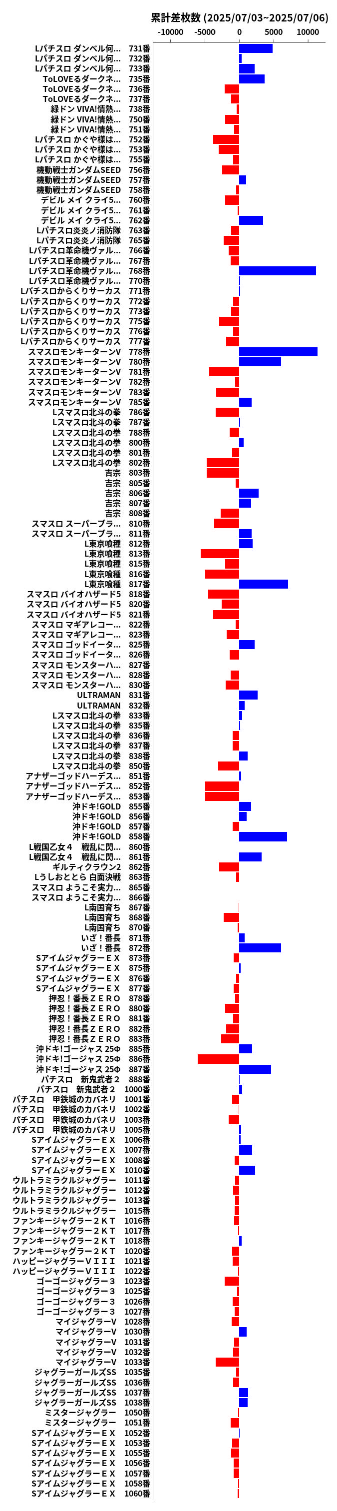 累計差枚数の画像