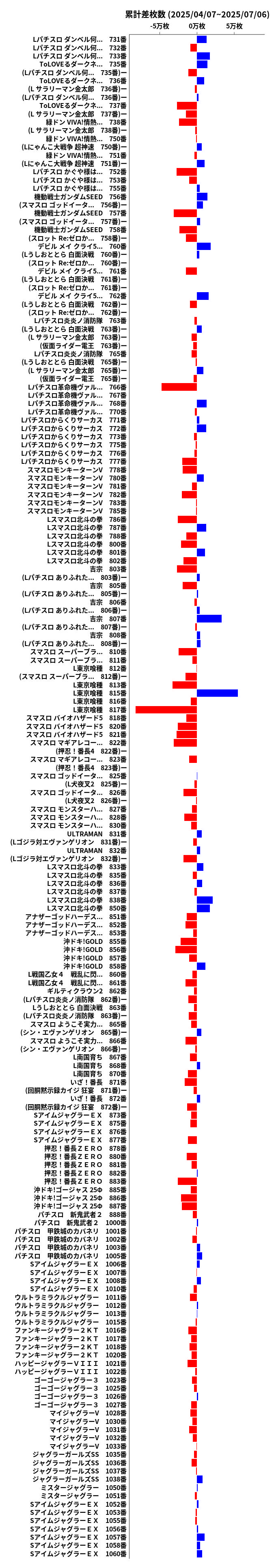 累計差枚数の画像