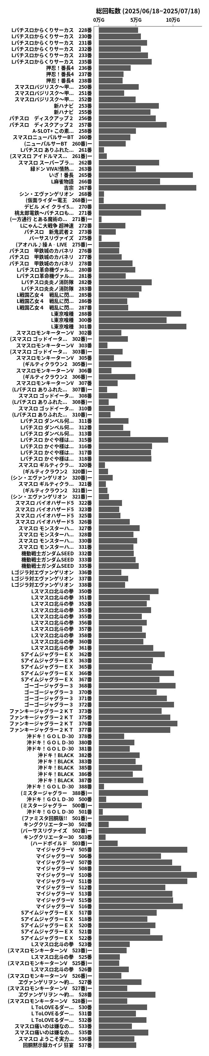 累計差枚数の画像