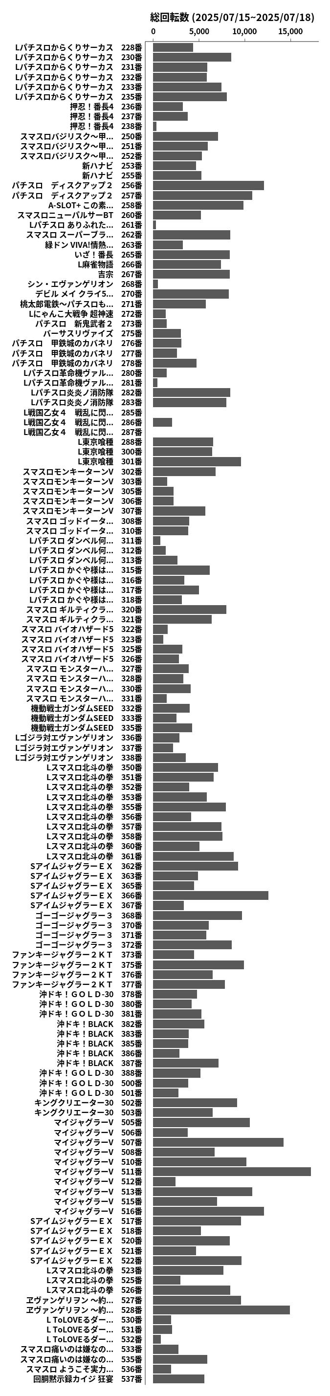 累計差枚数の画像