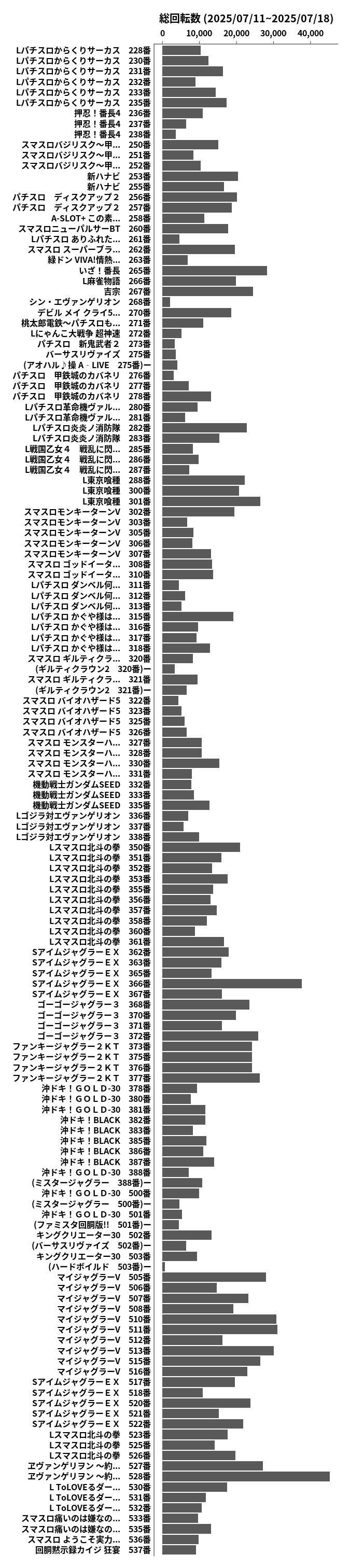 累計差枚数の画像