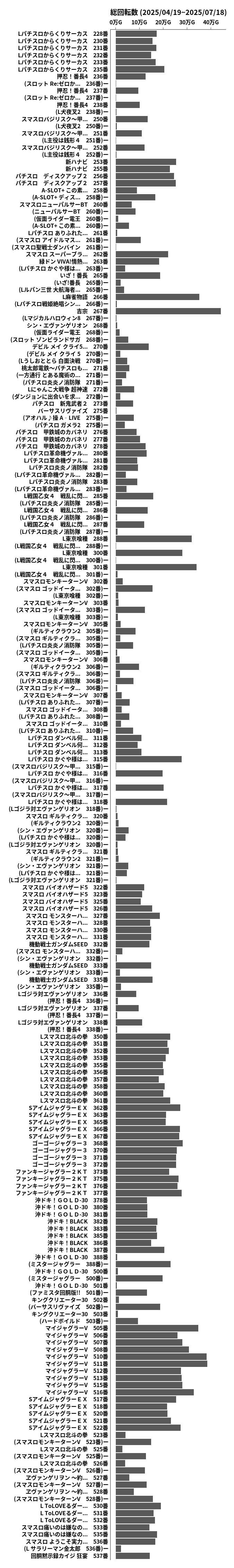 累計差枚数の画像