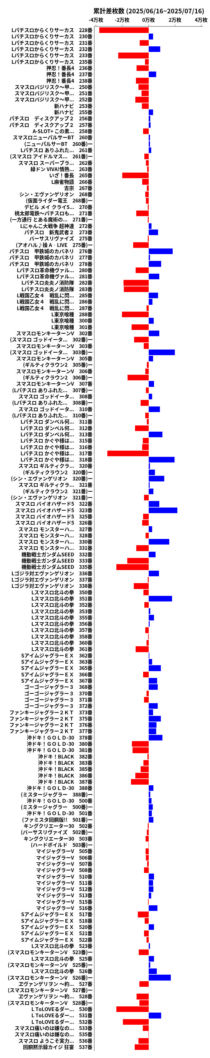 累計差枚数の画像