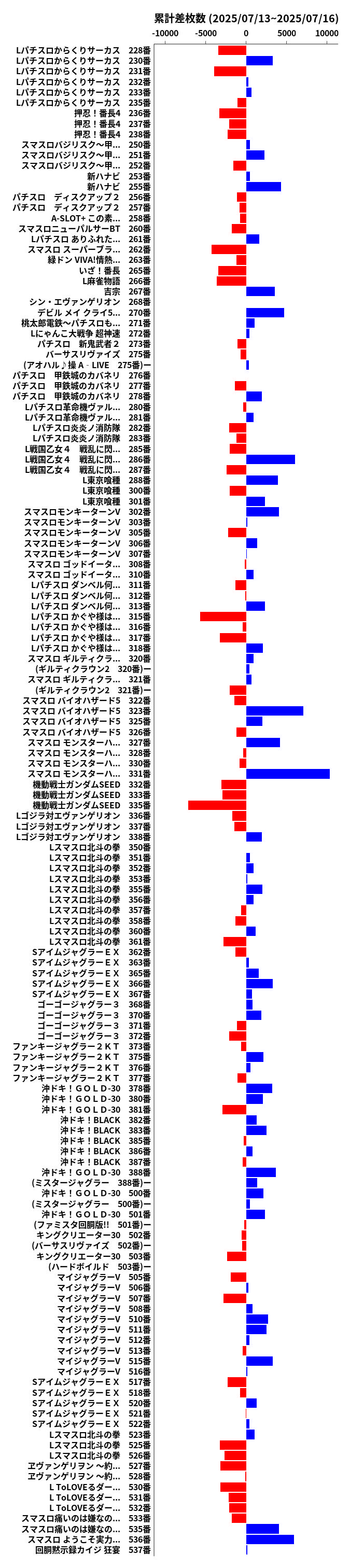 累計差枚数の画像