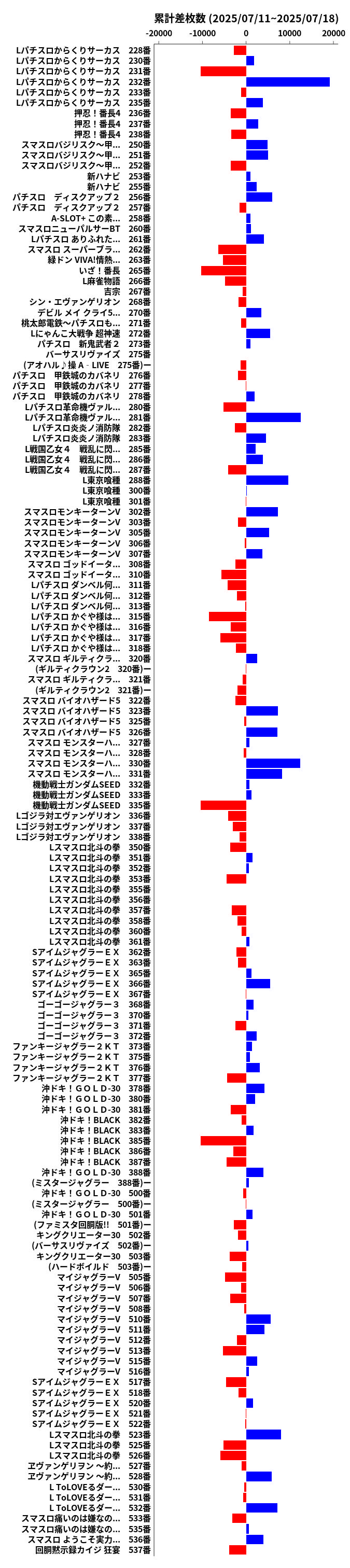 累計差枚数の画像