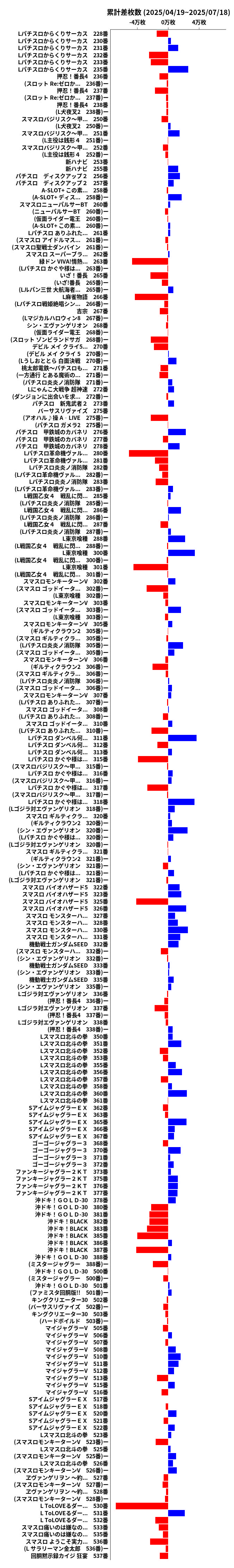 累計差枚数の画像