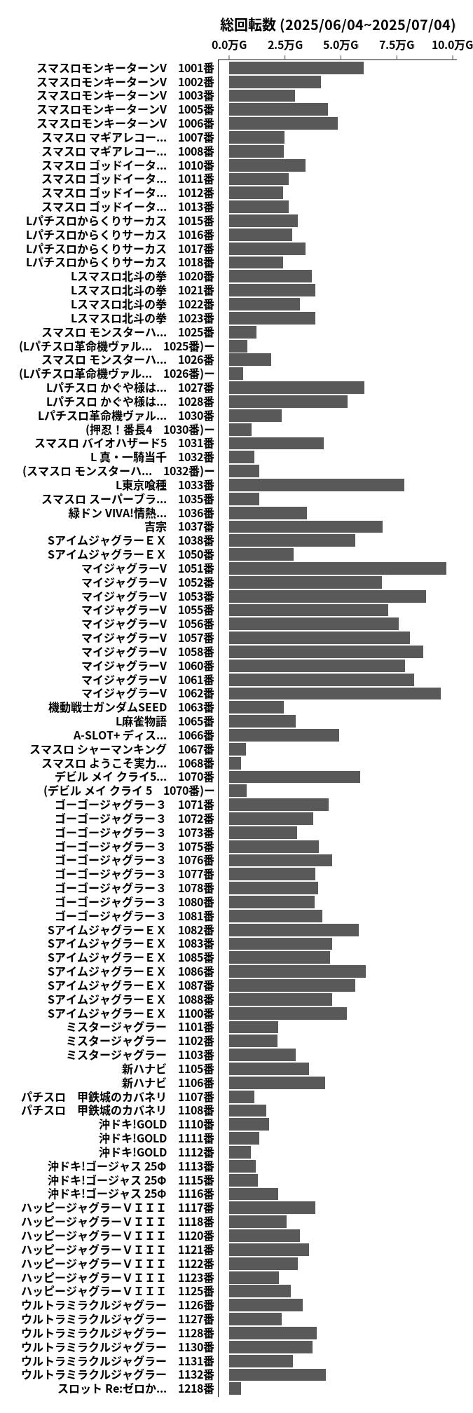 累計差枚数の画像