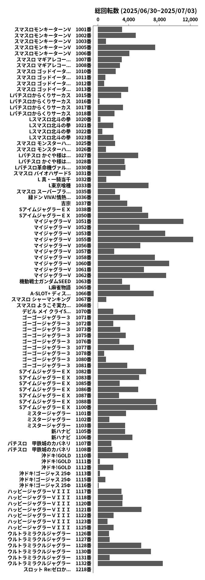 累計差枚数の画像