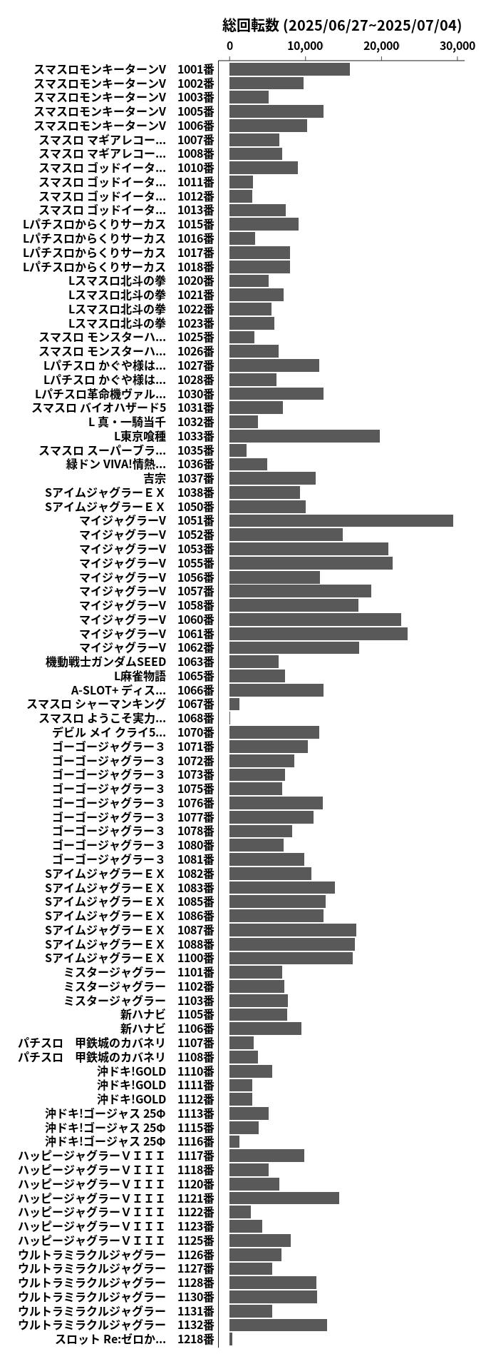 累計差枚数の画像