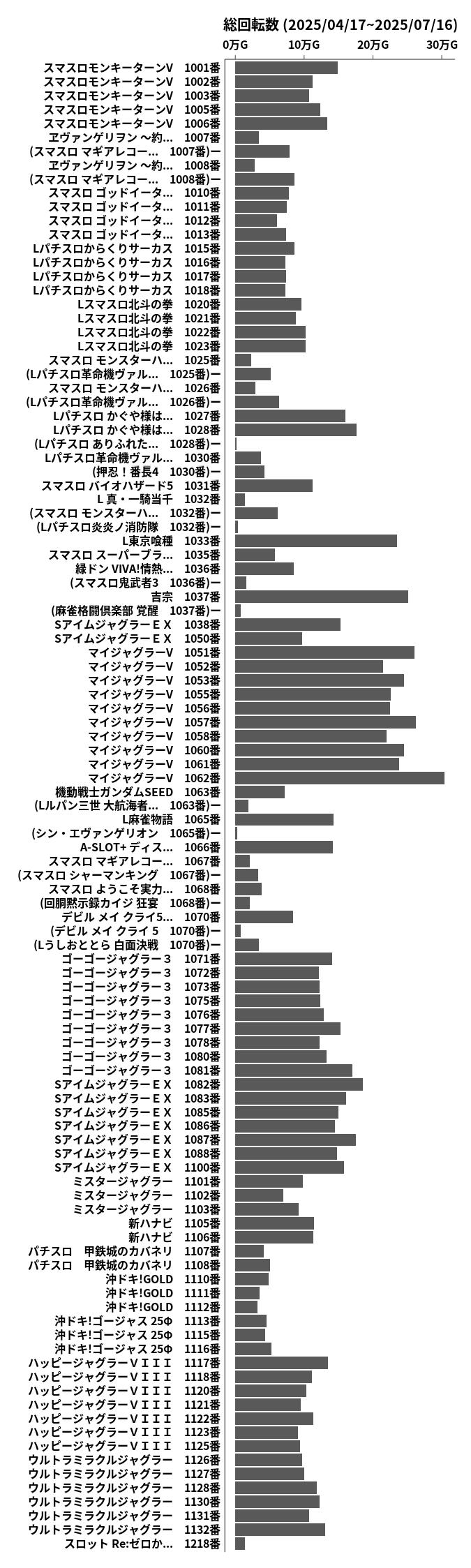 累計差枚数の画像