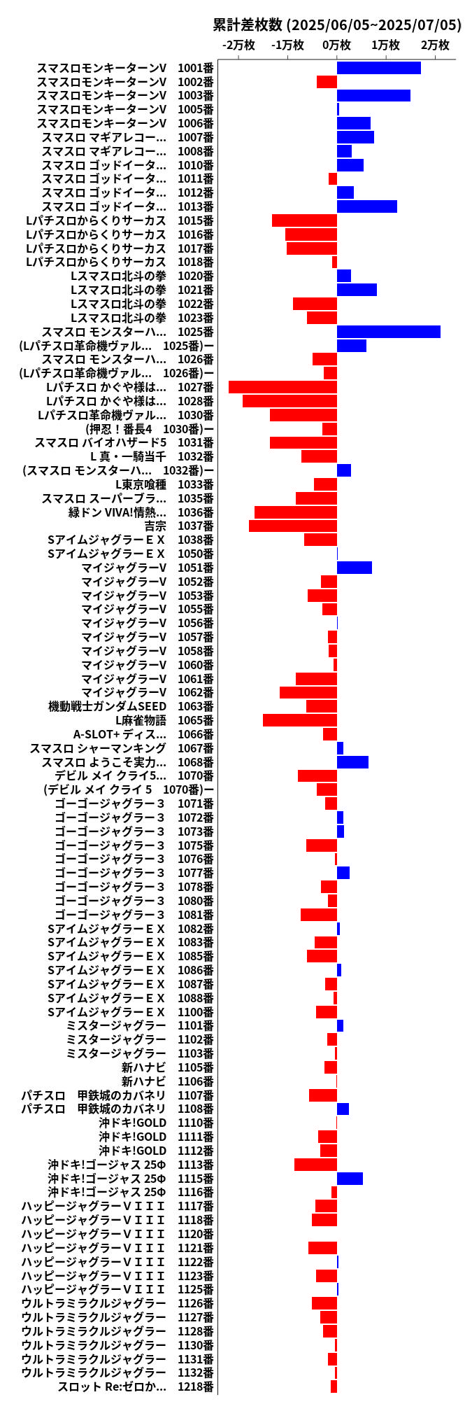 累計差枚数の画像