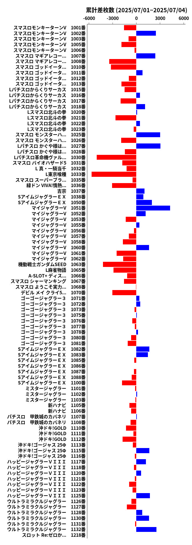 累計差枚数の画像
