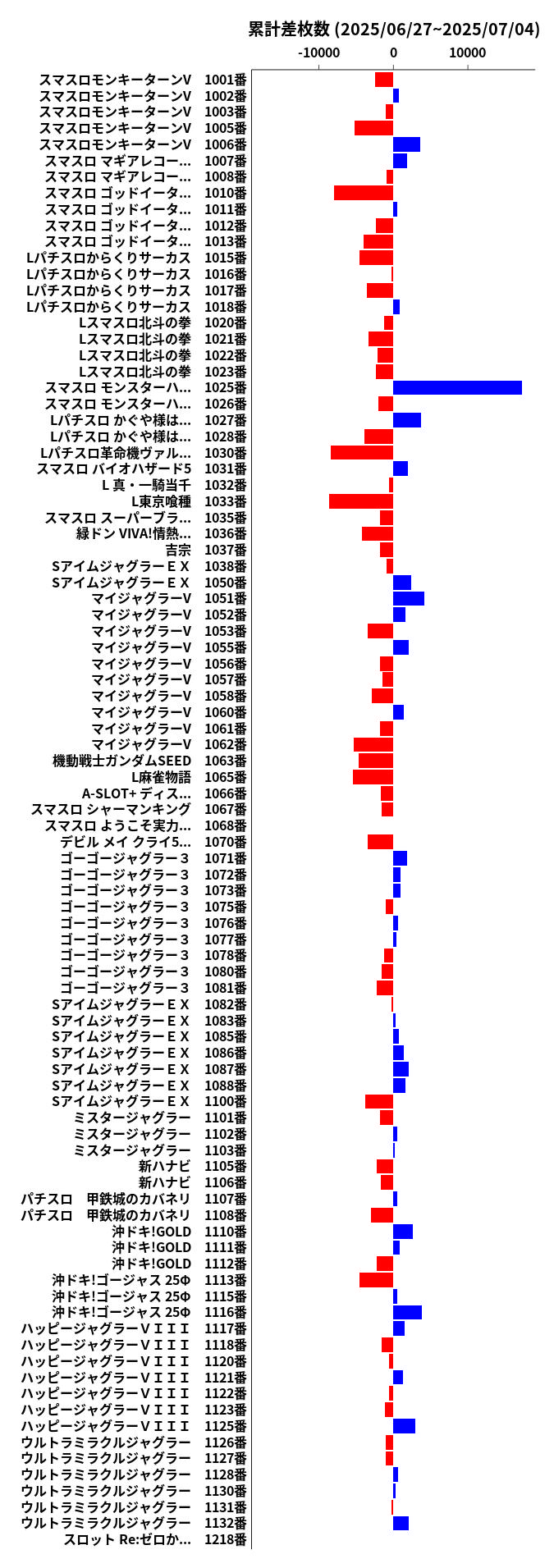 累計差枚数の画像