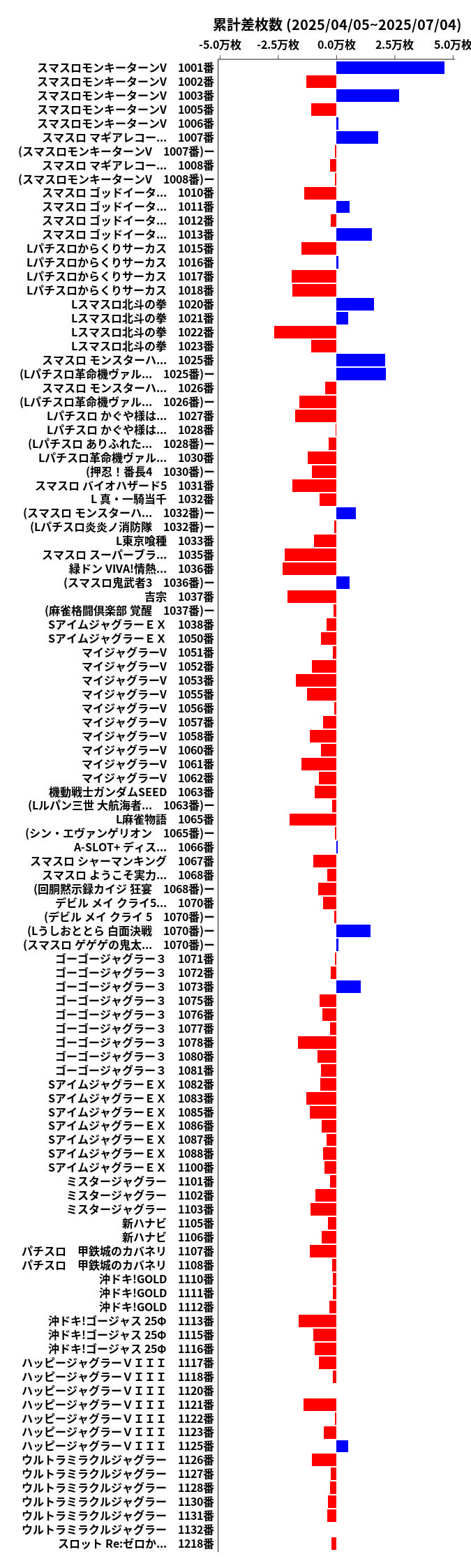 累計差枚数の画像