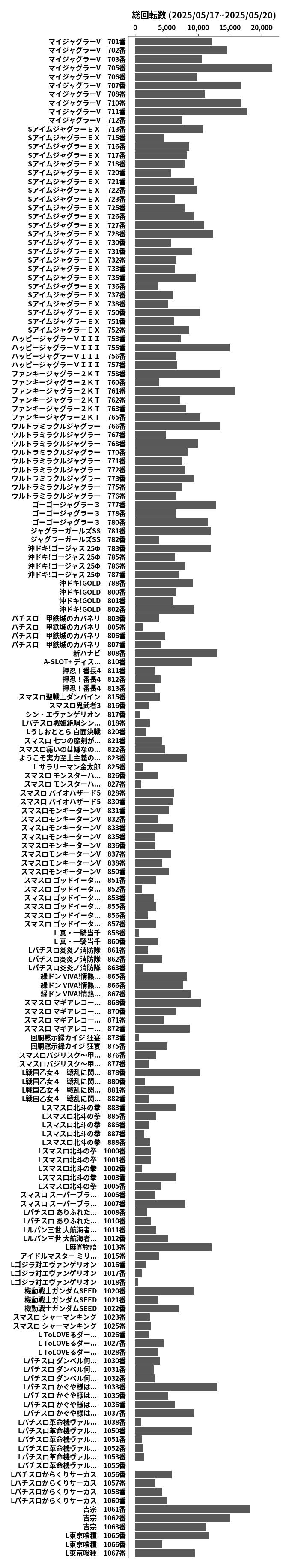 累計差枚数の画像