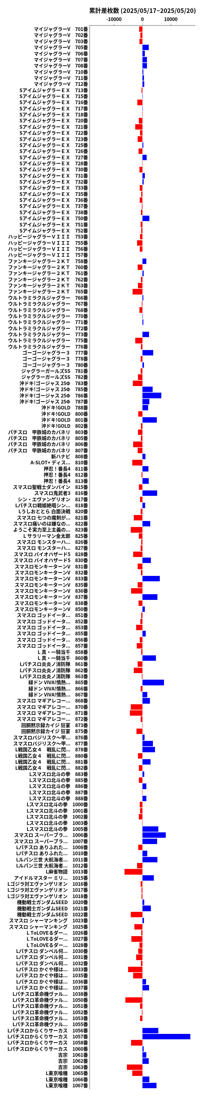 累計差枚数の画像