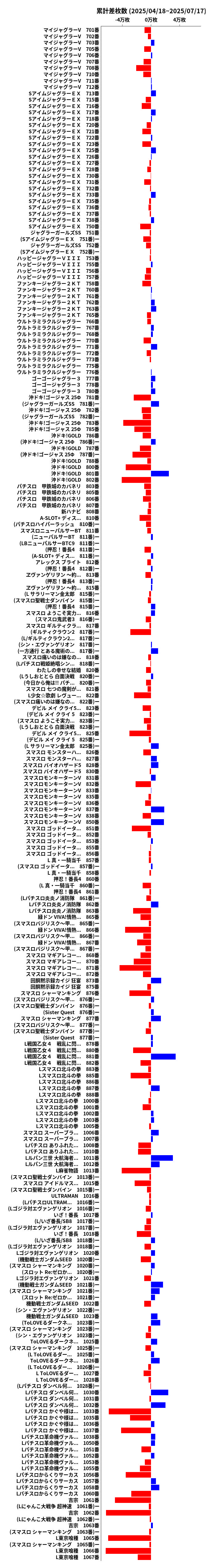 累計差枚数の画像