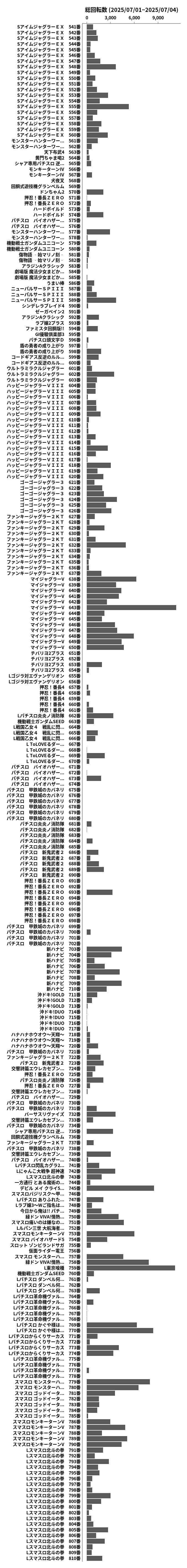 累計差枚数の画像
