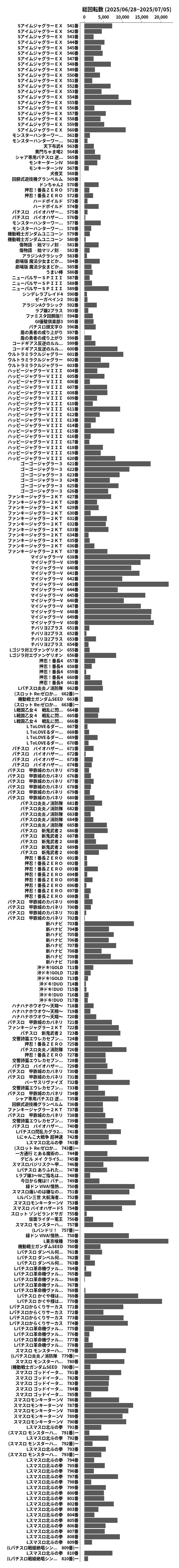 累計差枚数の画像