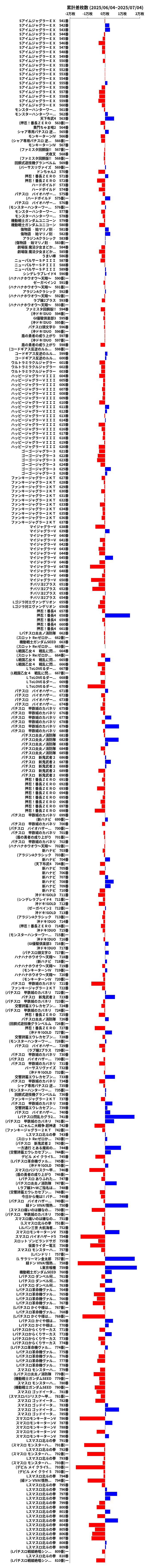 累計差枚数の画像