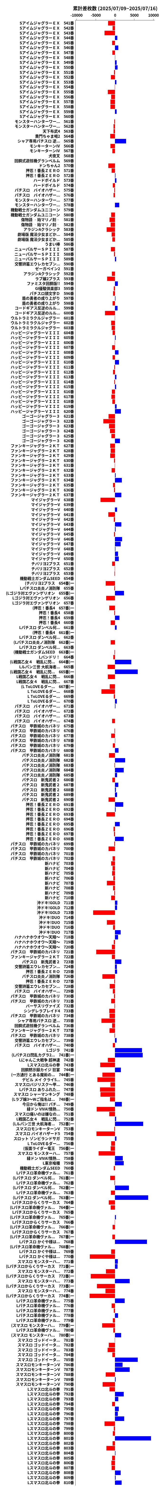 累計差枚数の画像