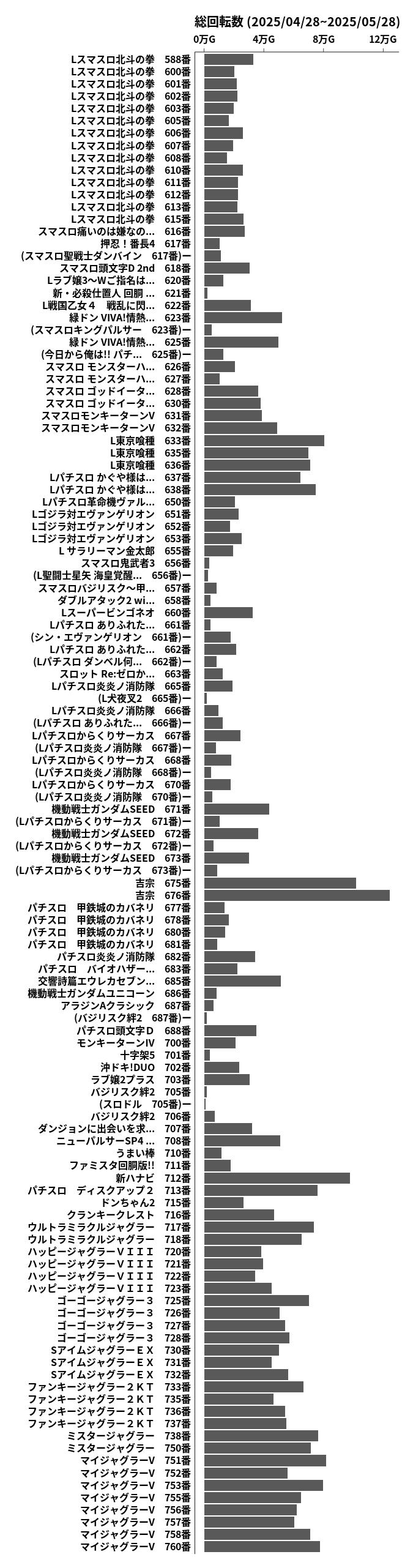 累計差枚数の画像