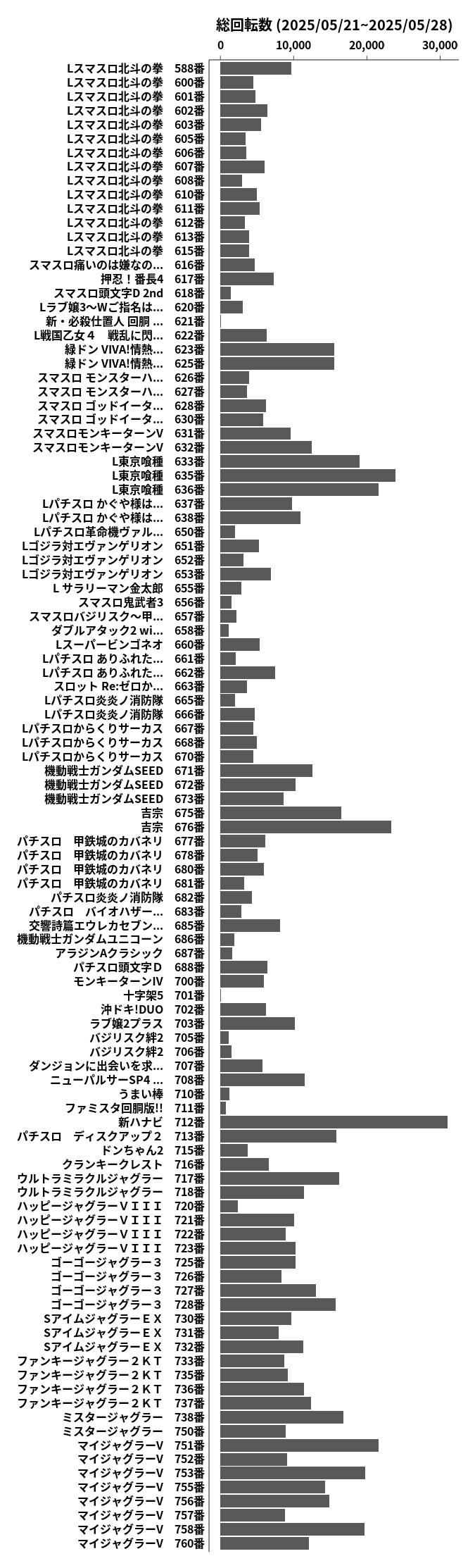 累計差枚数の画像