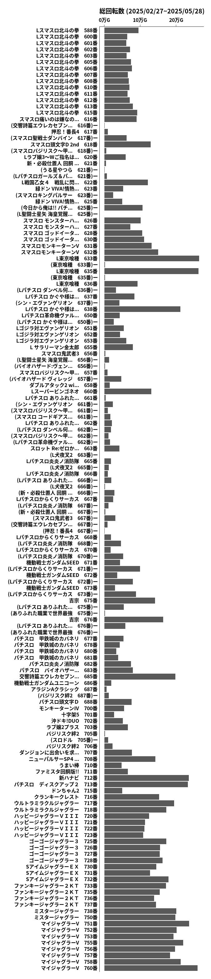 累計差枚数の画像