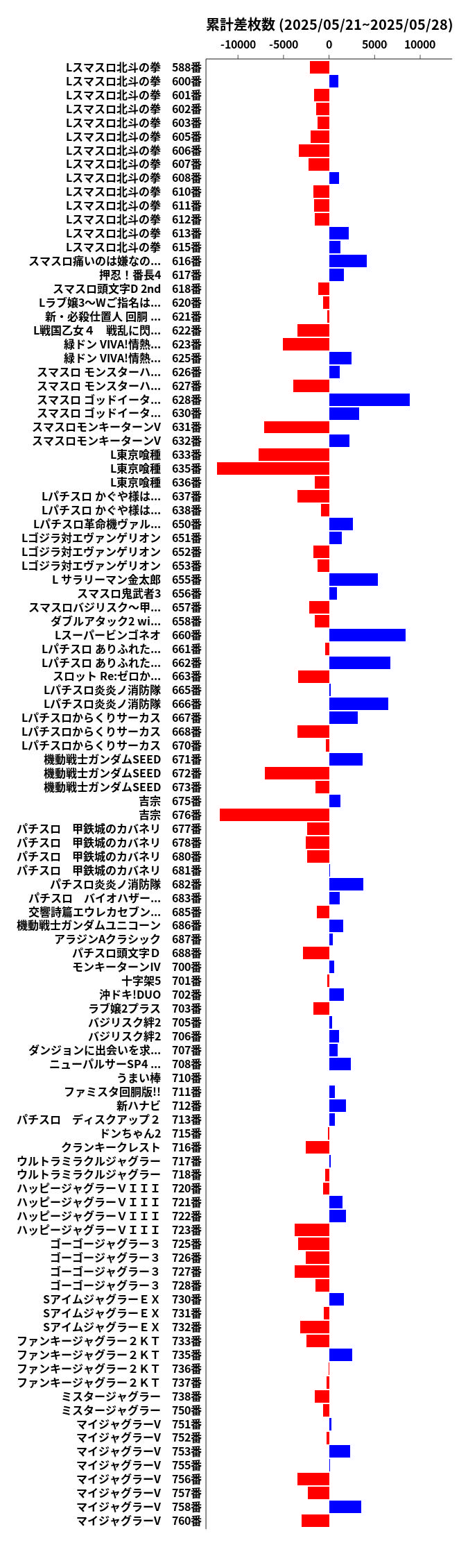 累計差枚数の画像