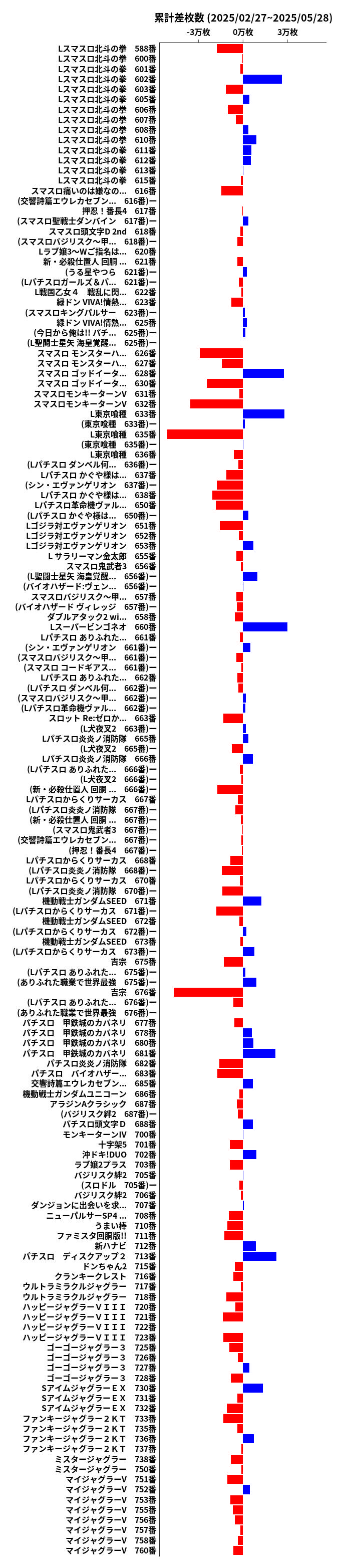 累計差枚数の画像