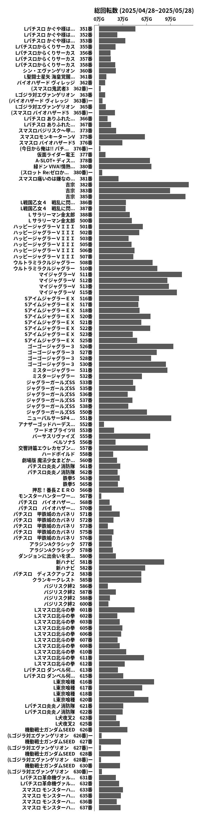 累計差枚数の画像