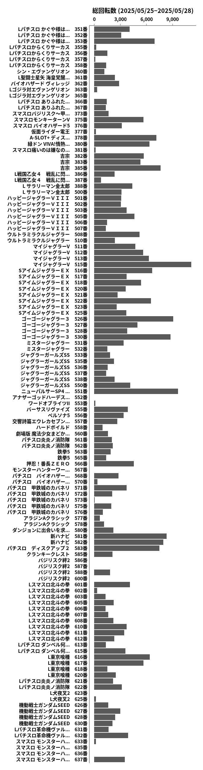 累計差枚数の画像