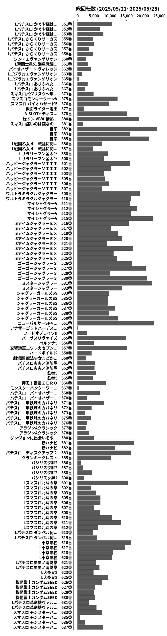 累計差枚数の画像