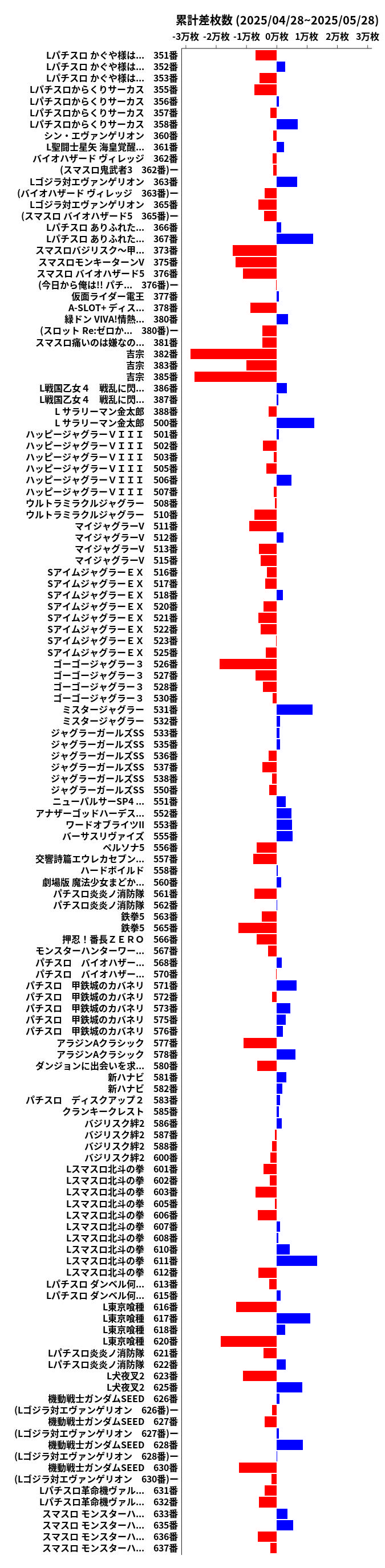 累計差枚数の画像
