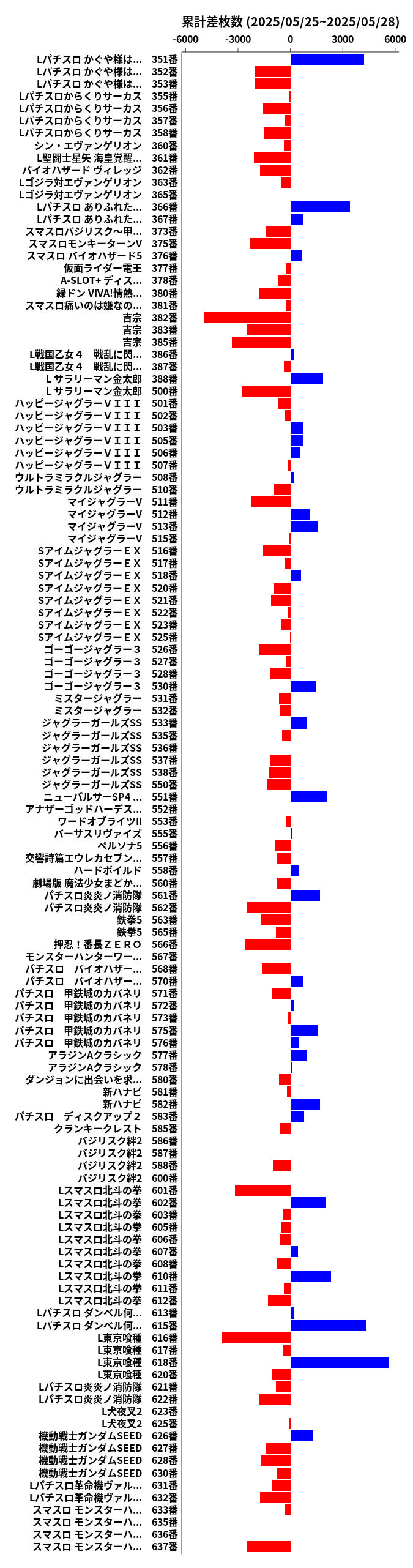 累計差枚数の画像